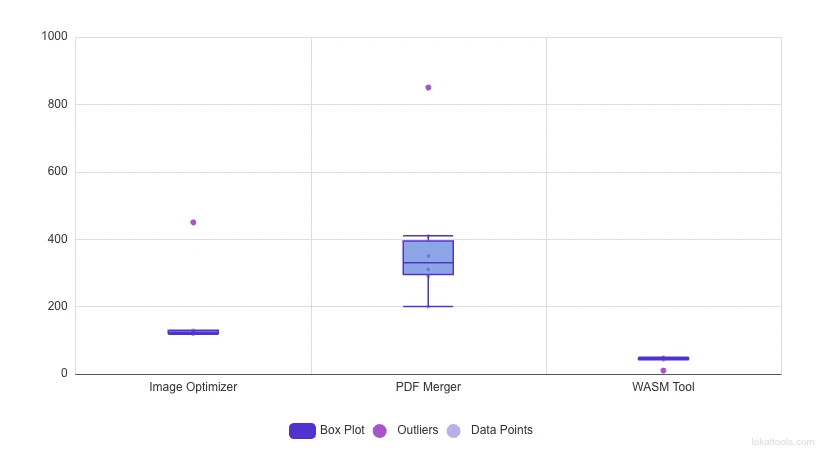 Box Plot thumbnail