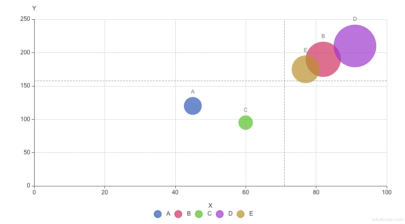 Bubble Chart thumbnail