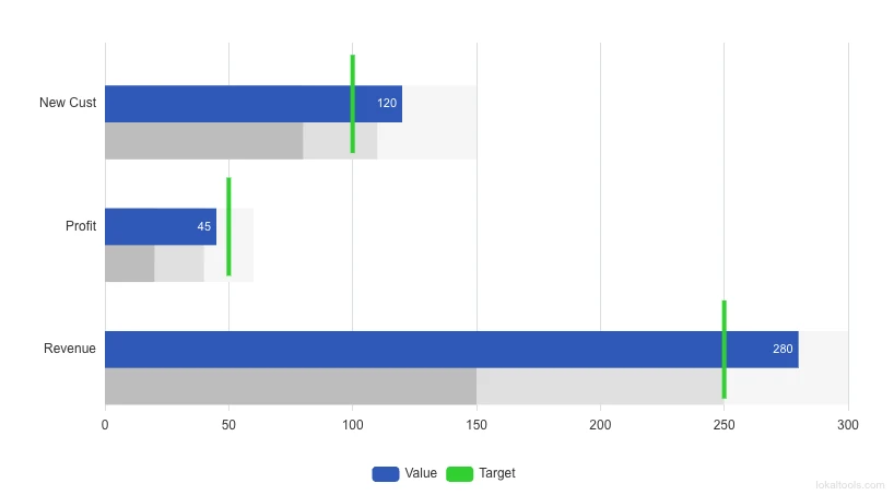 Bullet Graph thumbnail
