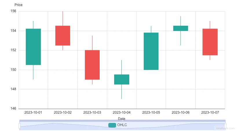 Candlestick Chart thumbnail