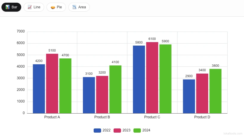 General Chart Builder thumbnail