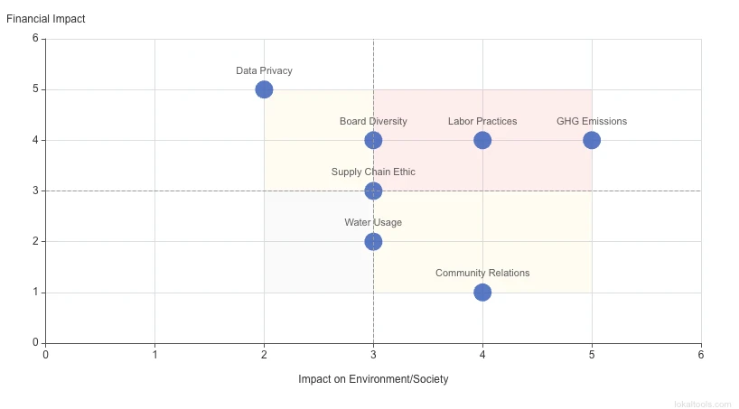 Double Materiality Matrix thumbnail