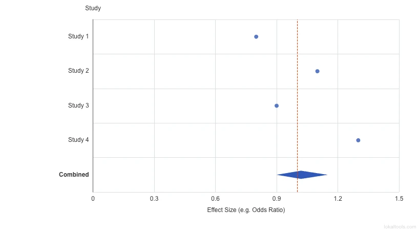 Forest Plot thumbnail