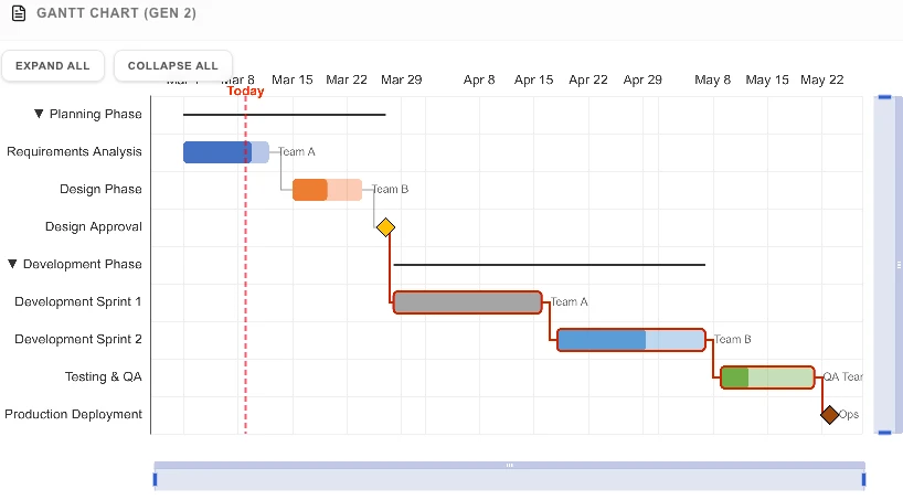 Gantt Chart (Gen 2) thumbnail