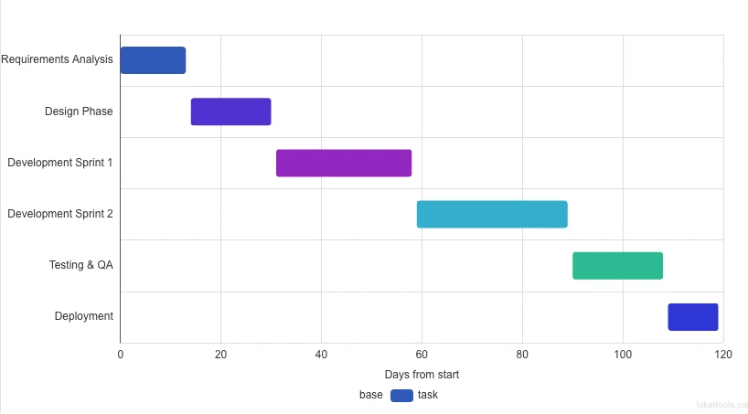 Gantt Chart thumbnail