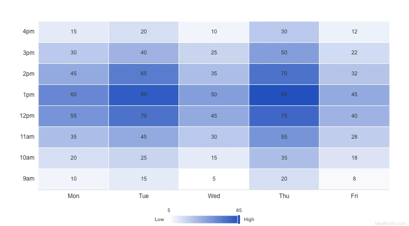 Heatmap Chart thumbnail