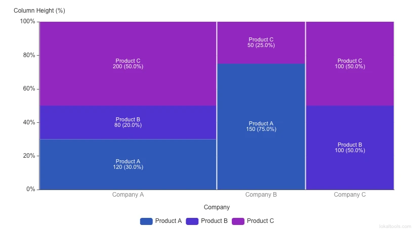 Marimekko (Mekko) Chart thumbnail