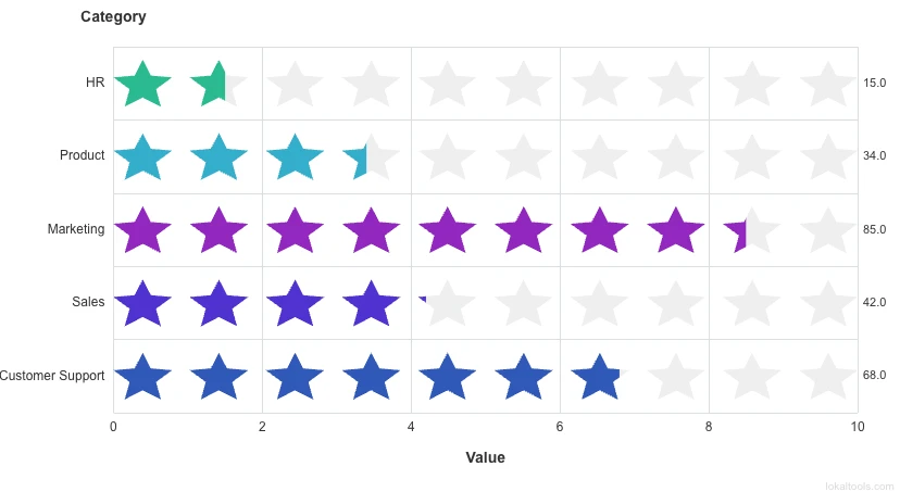 Pictogram Chart thumbnail