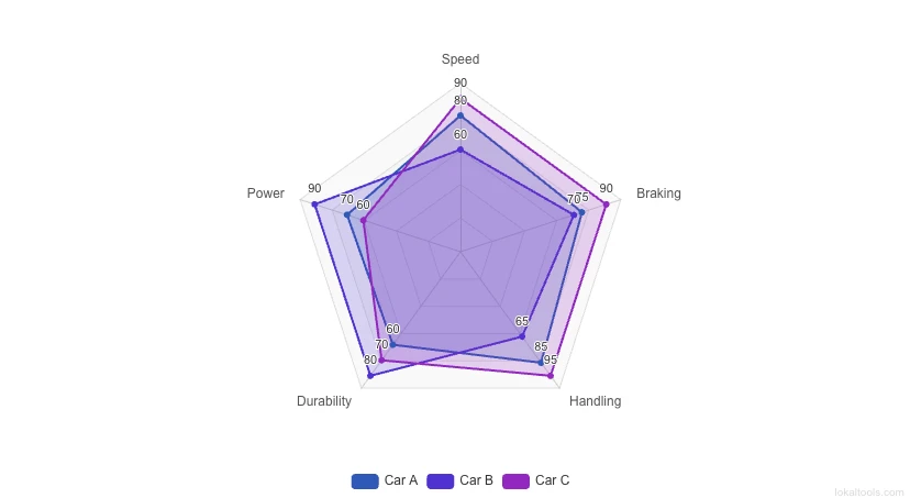Radar / Spider Chart thumbnail