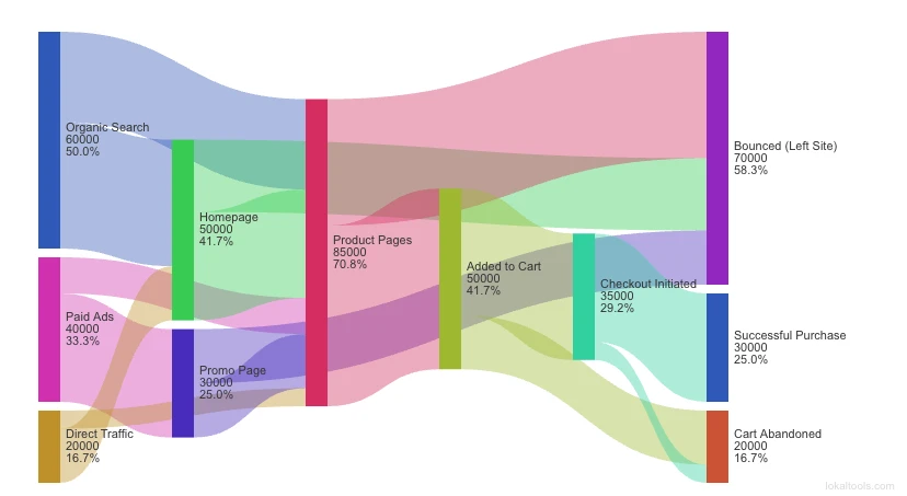 Sankey Diagram thumbnail