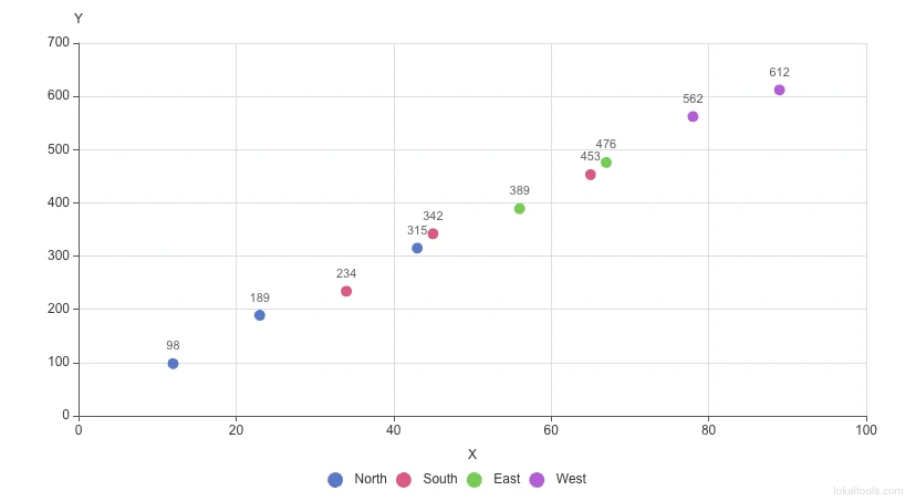 Scatter Plot thumbnail