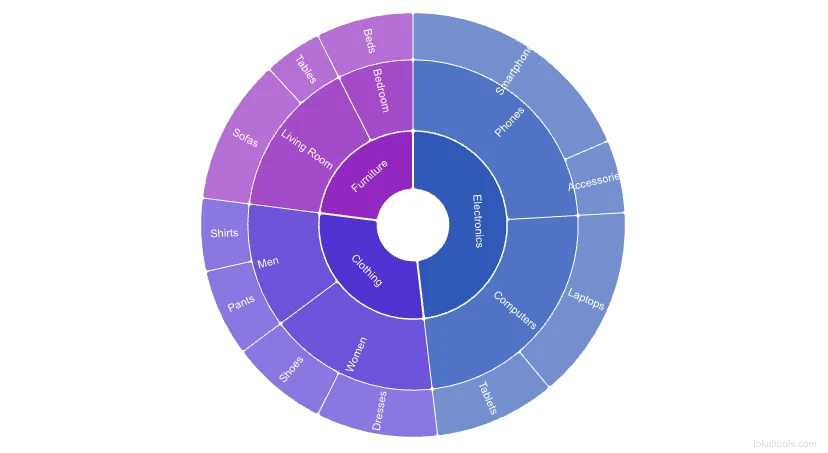 Sunburst Chart thumbnail