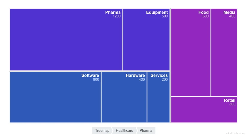 Treemap Chart thumbnail