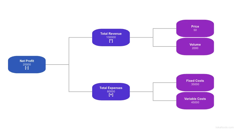 Value Driver Tree thumbnail
