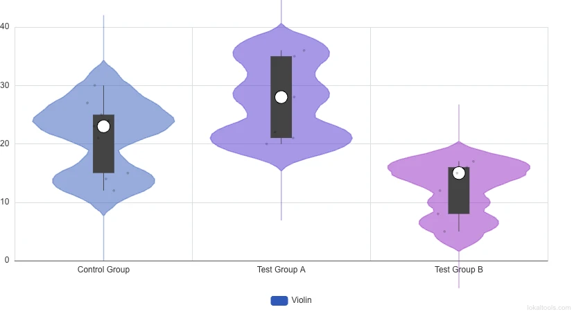 Violin Plot thumbnail