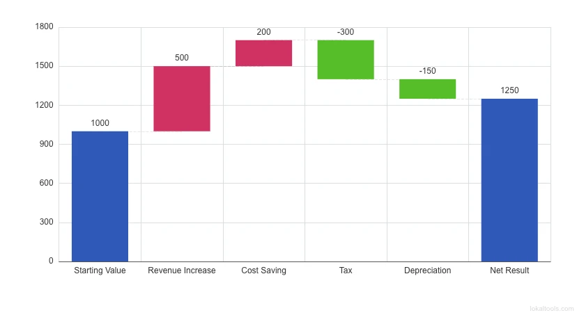 Waterfall Chart thumbnail